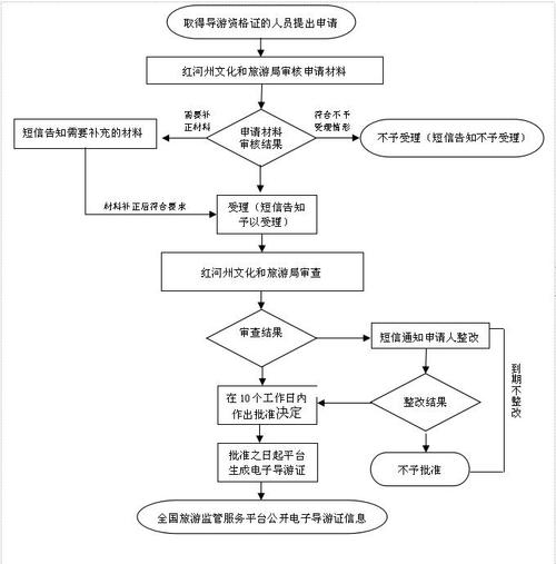 北京导游证报考官网_北京导游证考试报名时间