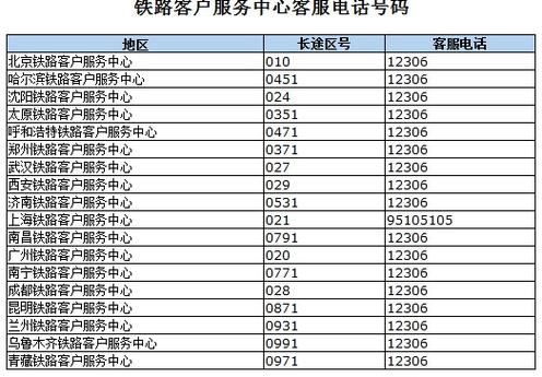 火车票电话客服电话_火车票电话咨询人工