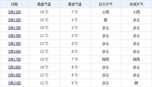 拉萨天气预报15天准确_拉萨天气预报15天准确 一个月